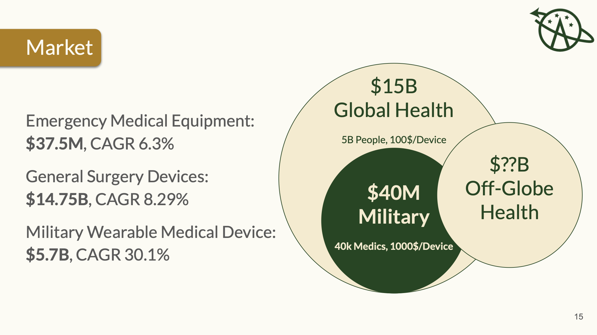 Commercialization Strategy July 2023 015